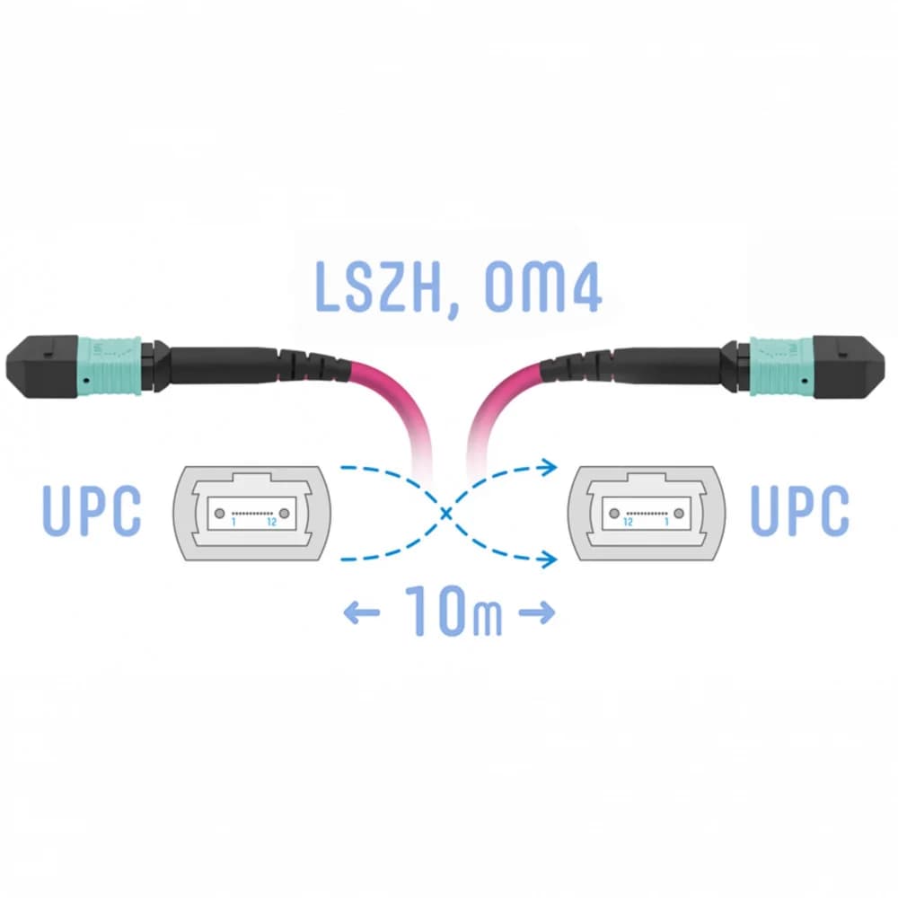 Патчкорд оптический MPO/UPC FF MM (50/125 OM4), 12 волокон, 10 метров (Cross)