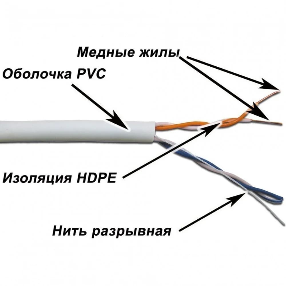Кабель информационный Lanmaster TWT-5EUTP2-XS кат.5E UTP 2 пары 24AWG PVC внутренний 305м серый
